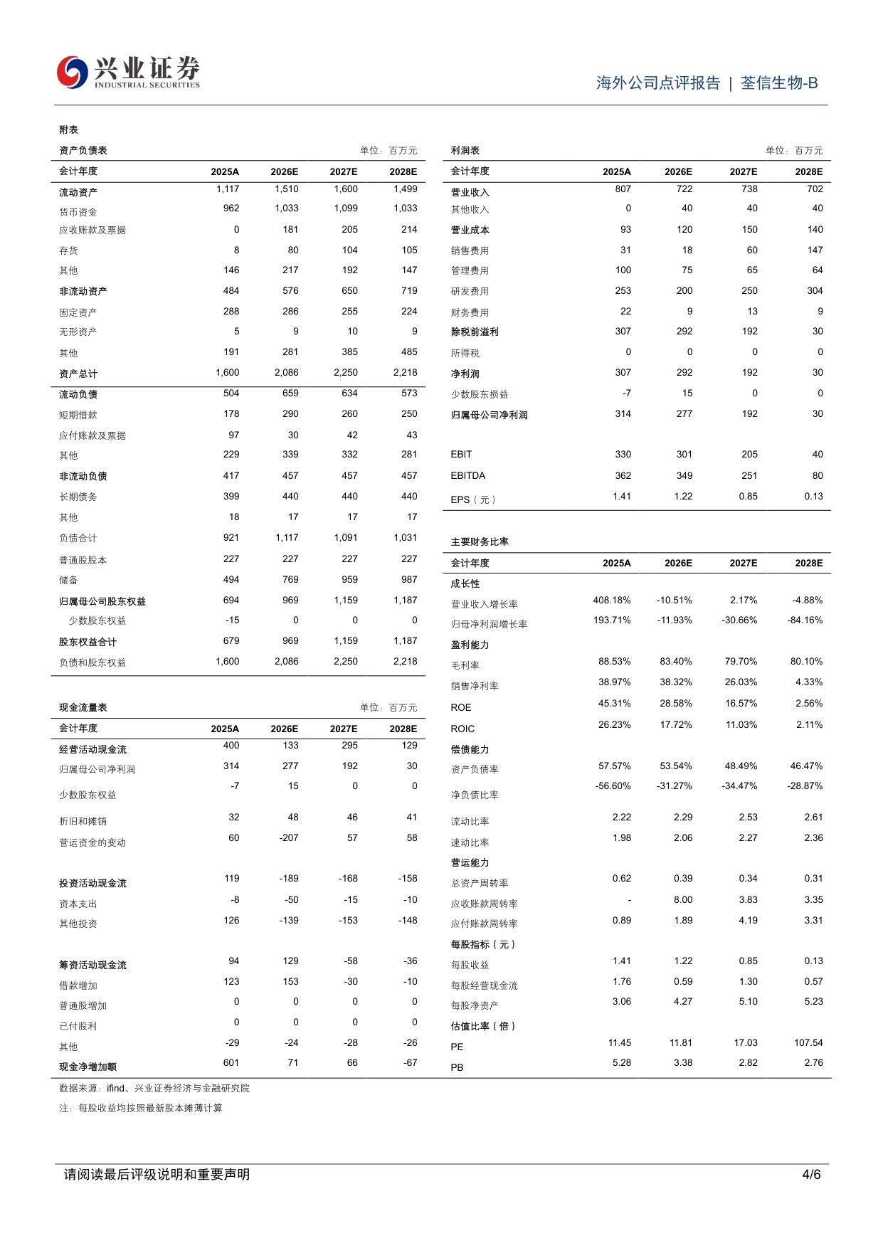 兴业证券-荃信生物-B-02509-2509.HK研发平台持续兑现商业价值对外授权收入有望逐步形成常态化贡献.pdf