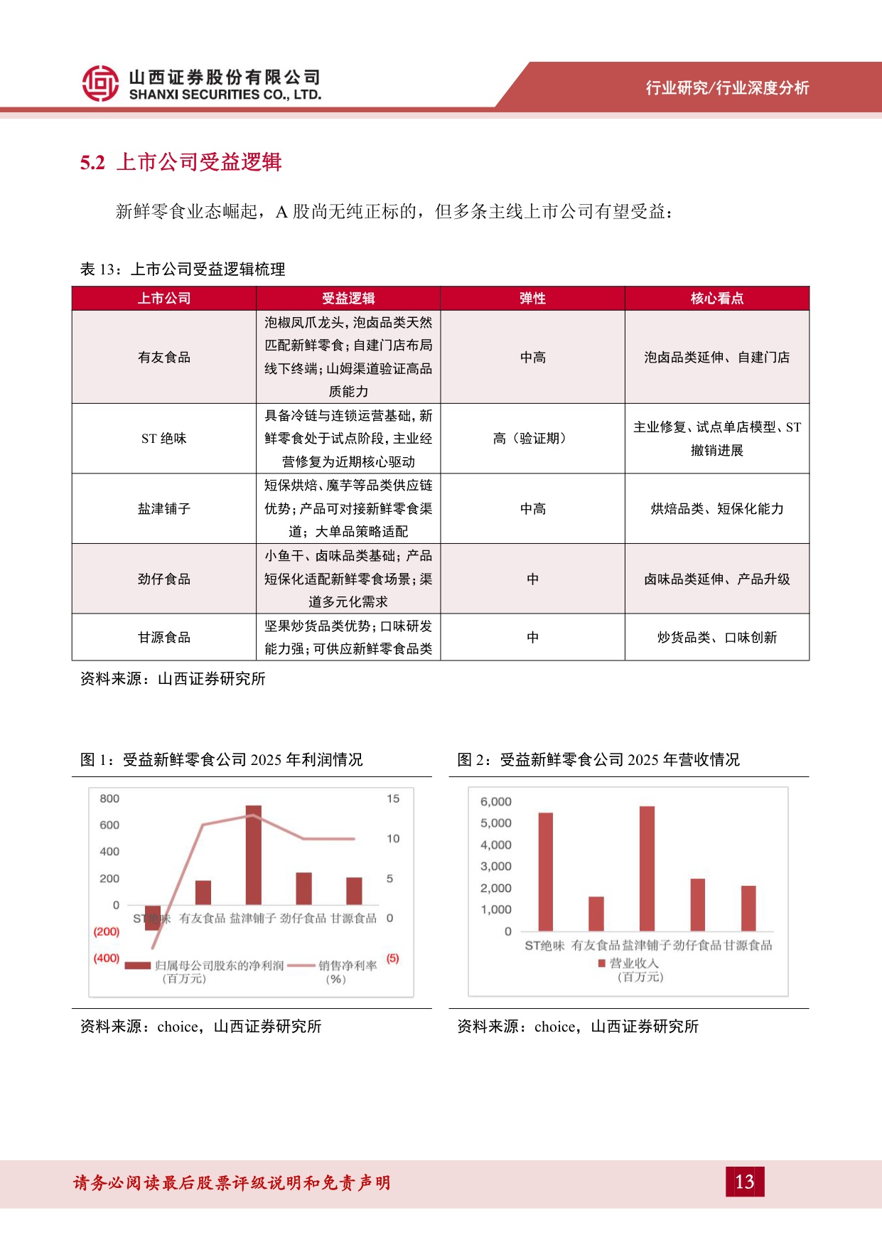 新鲜零食行业深度分析：从“价格战”到“价值战”，零食赛道的新变量-20260917-山西证券-19页.pdf