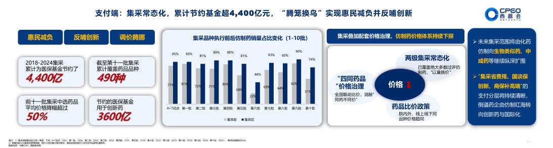 西普会：2026-2030年中国健康产业趋势报告.pdf