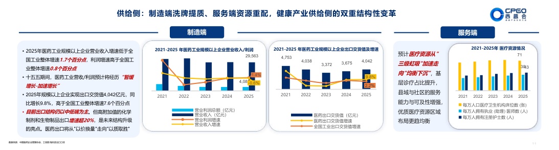 西普会：2026-2030年中国健康产业趋势报告.pdf