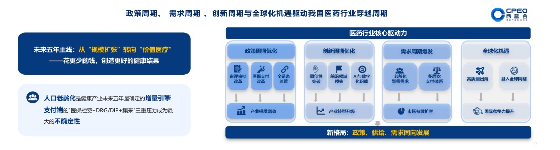 西普会：2026-2030年中国健康产业趋势报告.pdf
