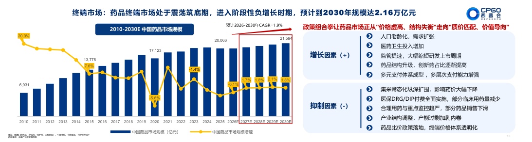 西普会：2026-2030年中国健康产业趋势报告.pdf