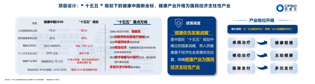 西普会：2026-2030年中国健康产业趋势报告.pdf