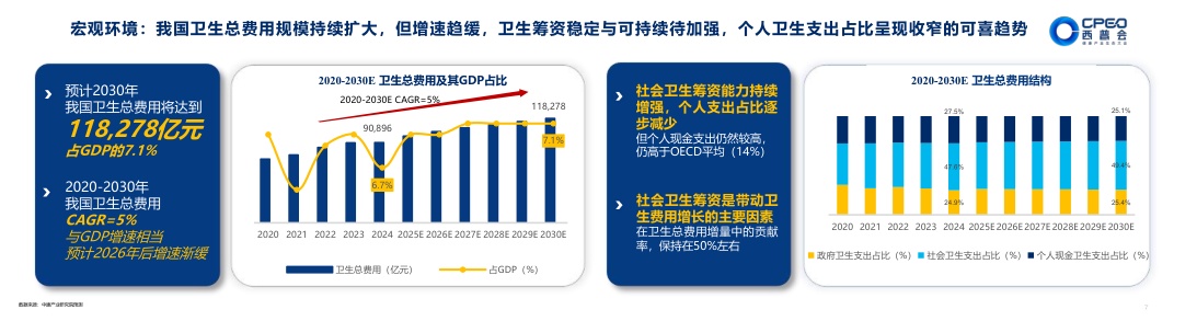 西普会：2026-2030年中国健康产业趋势报告.pdf