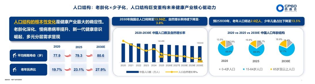 西普会：2026-2030年中国健康产业趋势报告.pdf