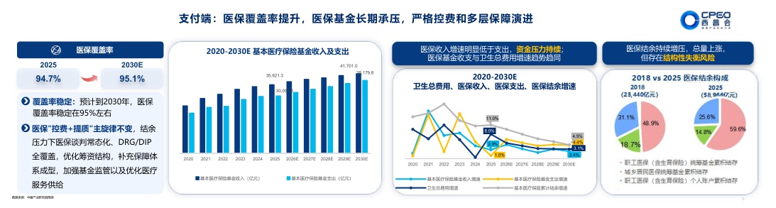 西普会：2026-2030年中国健康产业趋势报告.pdf