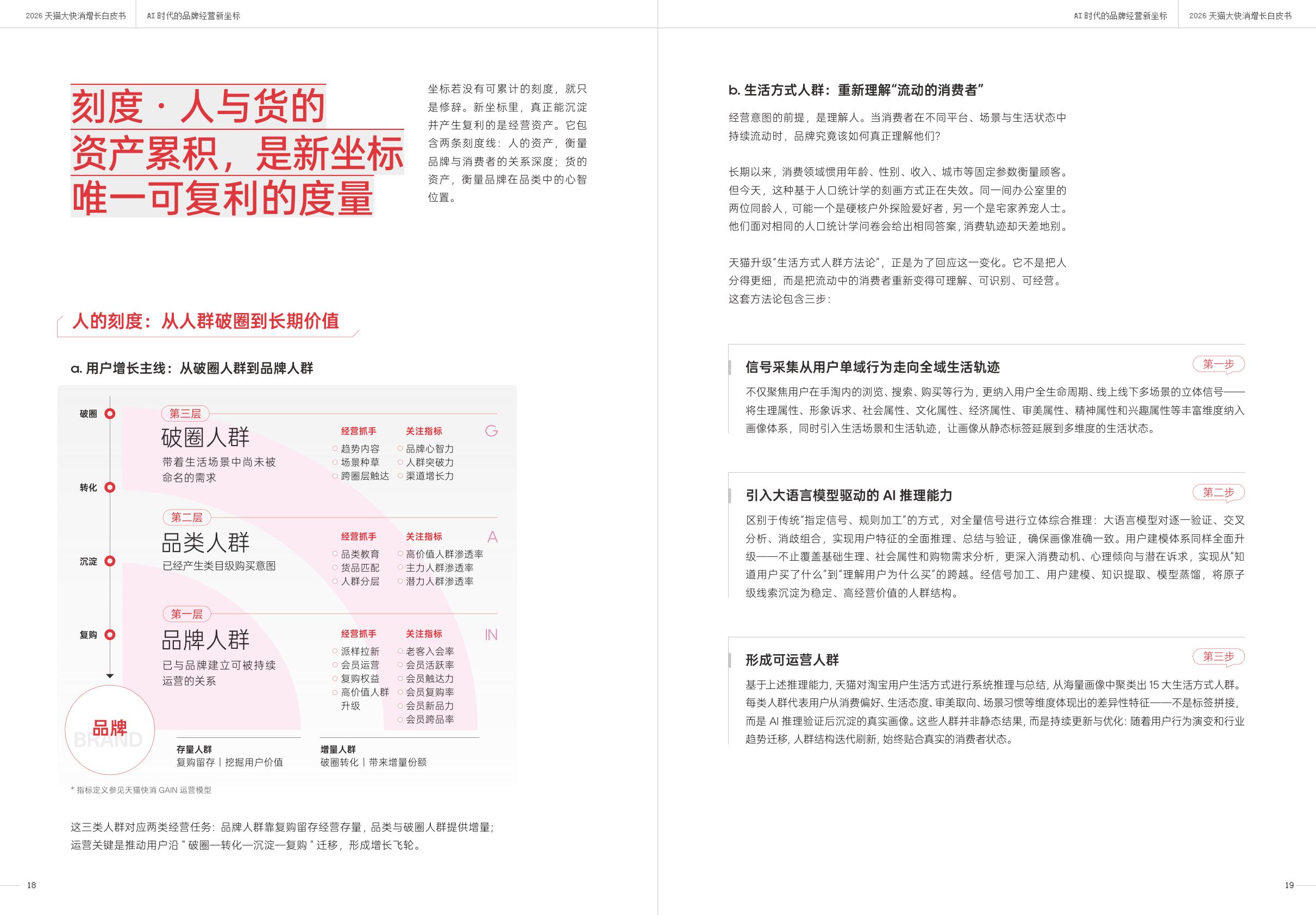 一财商学院&天猫：2026天猫大快消增长白皮书.pdf