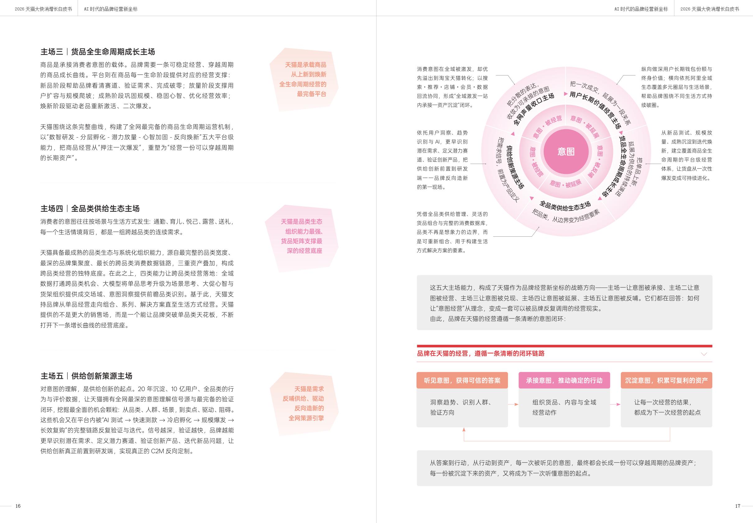 一财商学院&天猫：2026天猫大快消增长白皮书.pdf