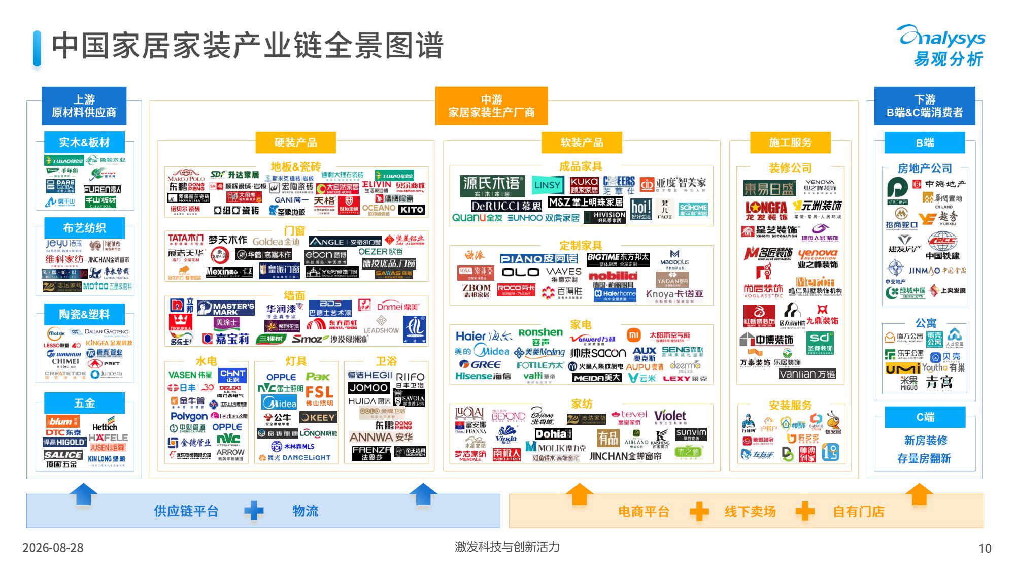 易观-中国家居家装行业白皮书2026.pdf