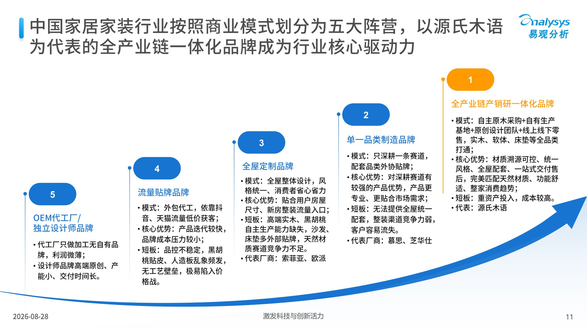 易观-中国家居家装行业白皮书2026.pdf