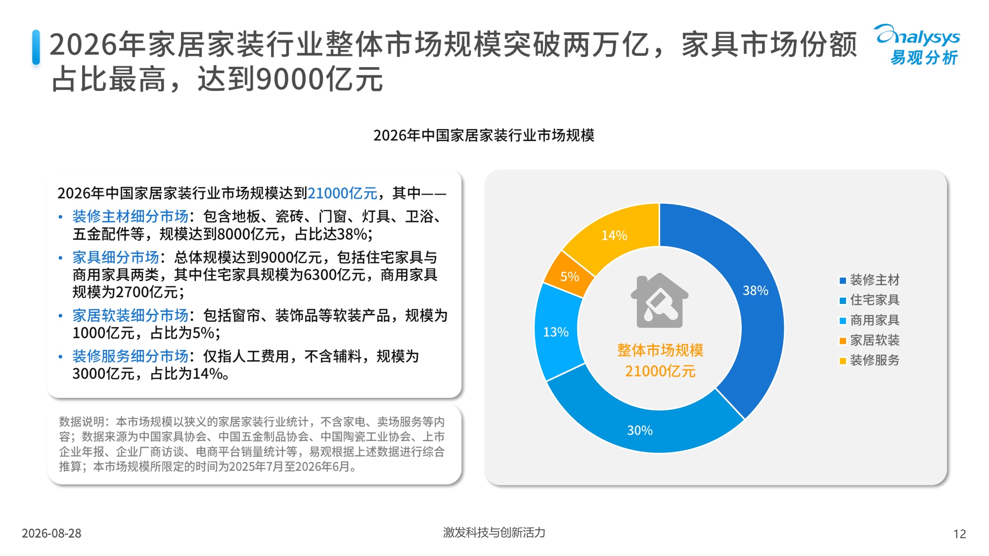 易观-中国家居家装行业白皮书2026.pdf