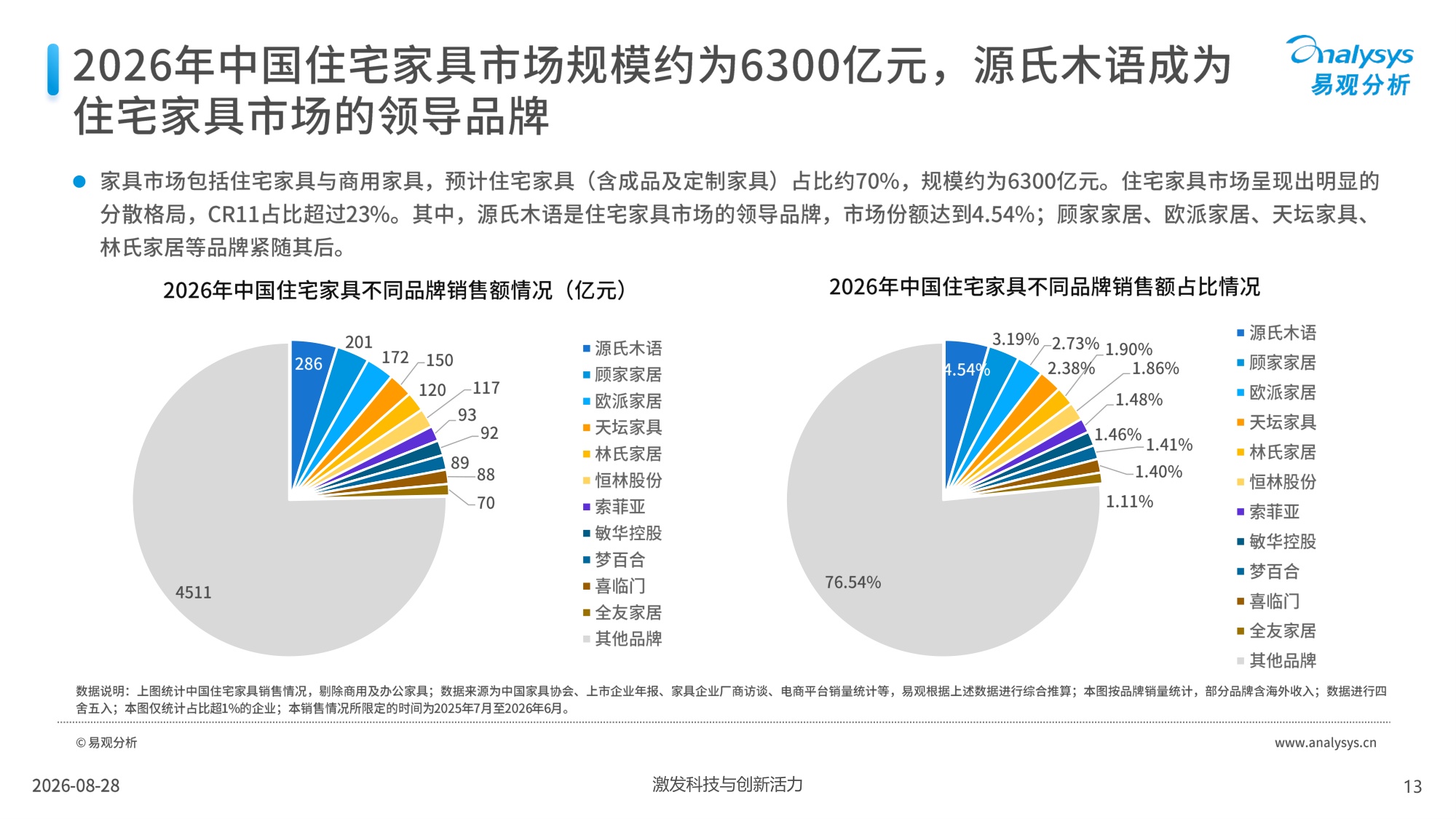 易观-中国家居家装行业白皮书2026.pdf