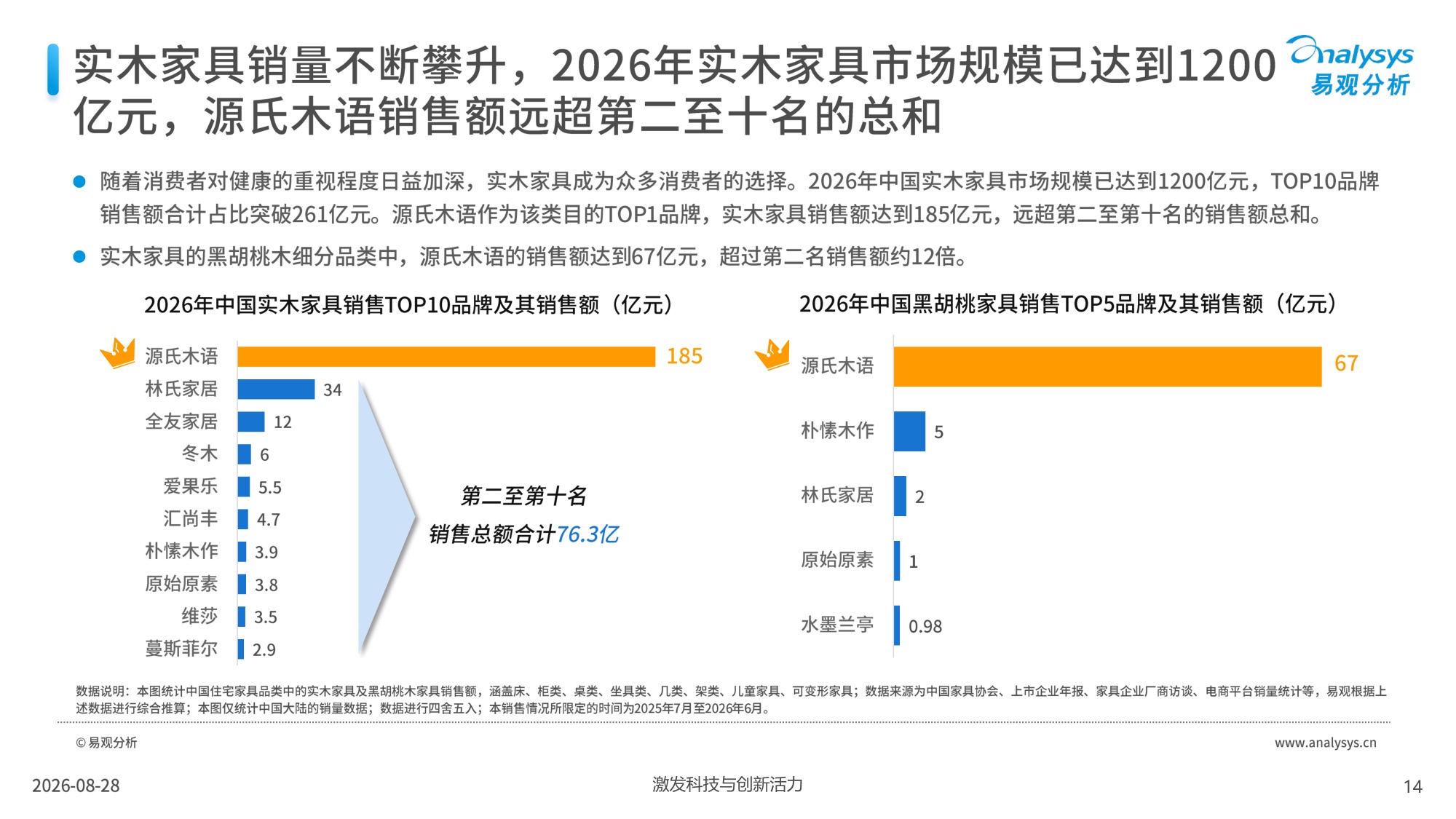 易观-中国家居家装行业白皮书2026.pdf