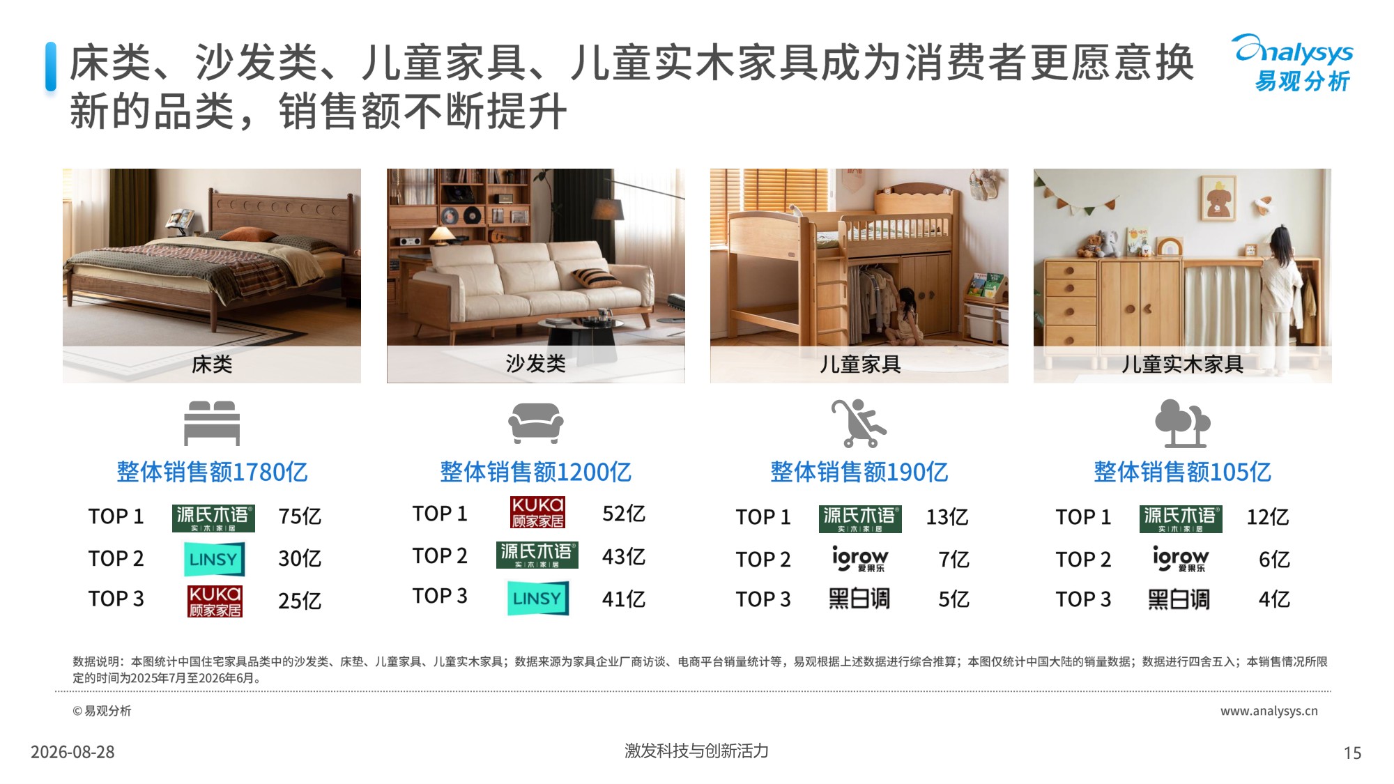 易观-中国家居家装行业白皮书2026.pdf
