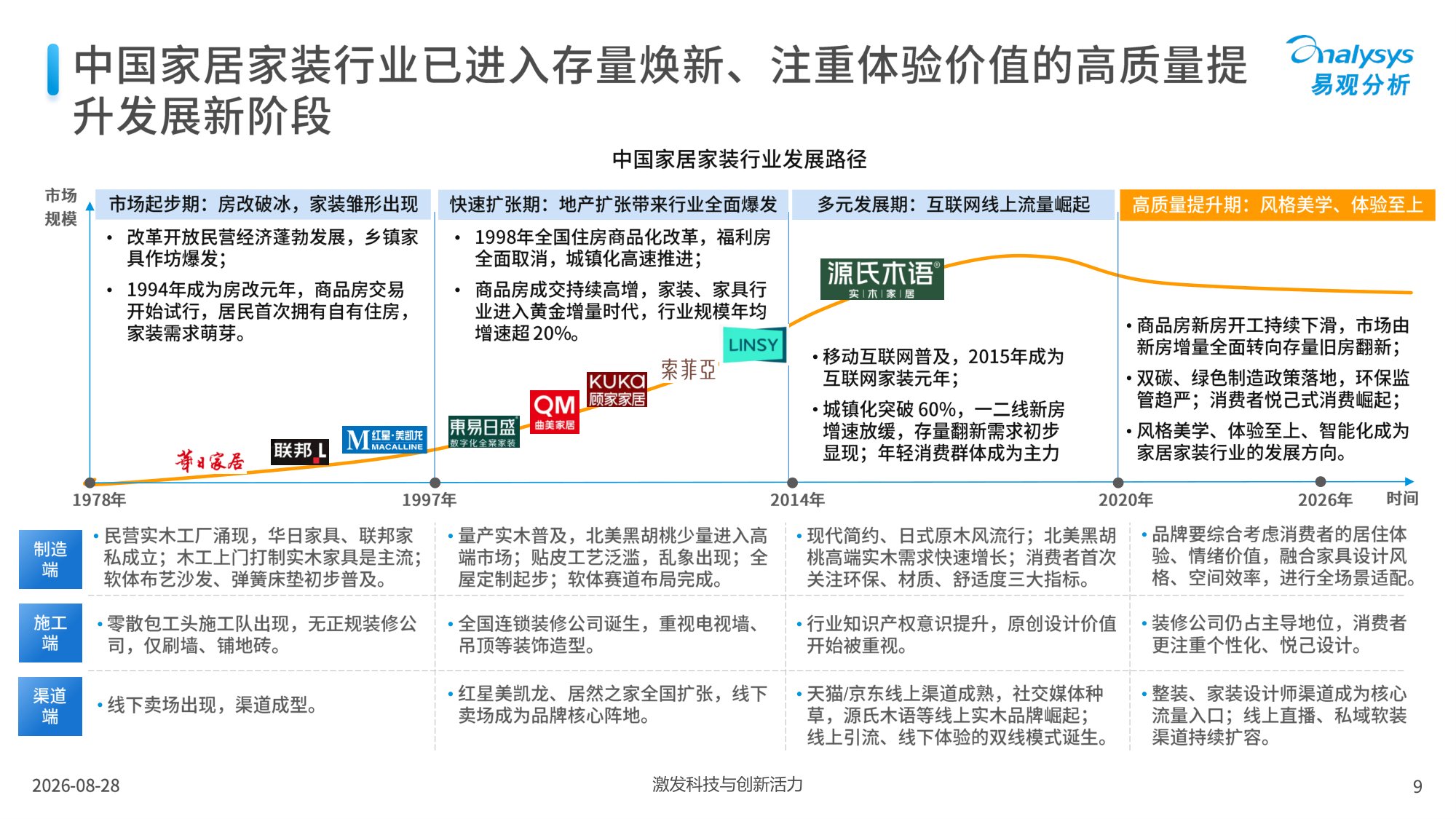 易观-中国家居家装行业白皮书2026.pdf