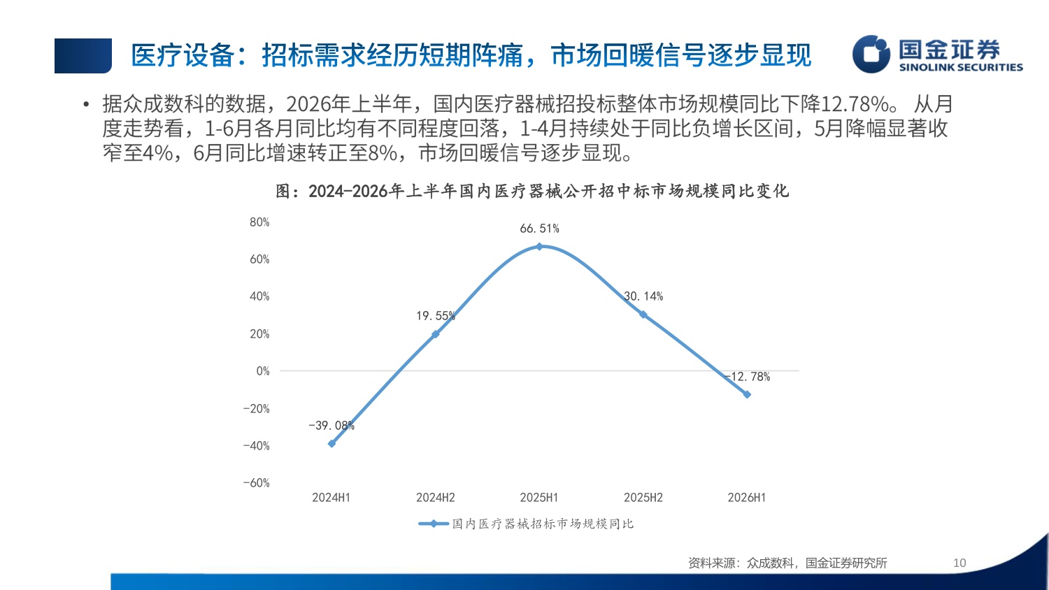 医疗器械行业26年中报总结：双轮驱动内外复苏，聚焦创新与出海主线.pdf