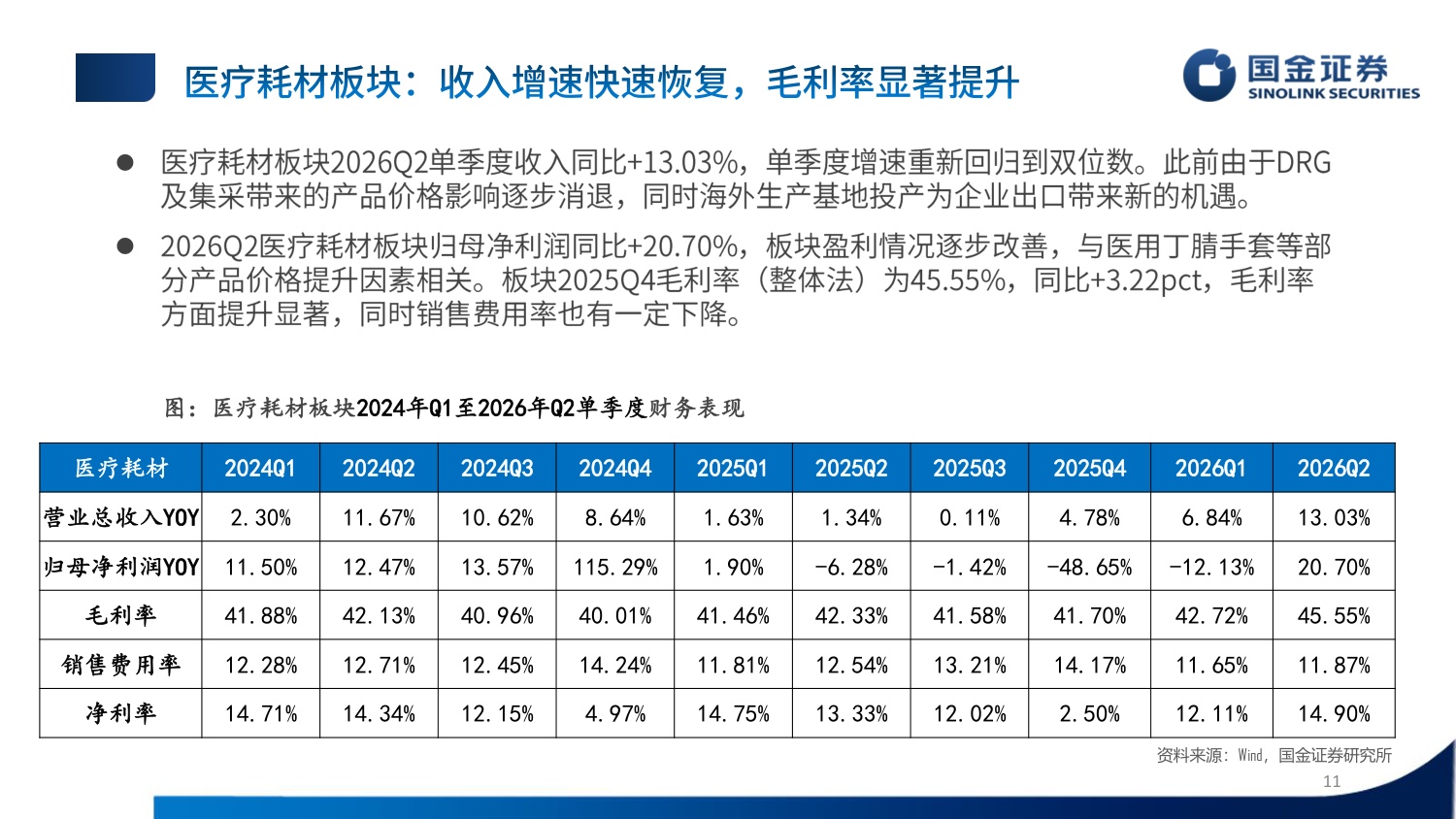 医疗器械行业26年中报总结：双轮驱动内外复苏，聚焦创新与出海主线.pdf
