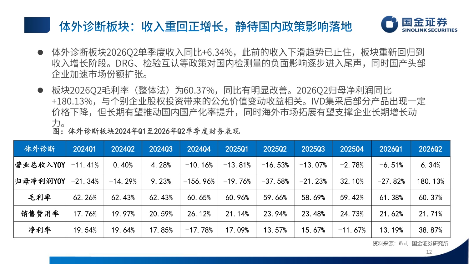 医疗器械行业26年中报总结：双轮驱动内外复苏，聚焦创新与出海主线.pdf