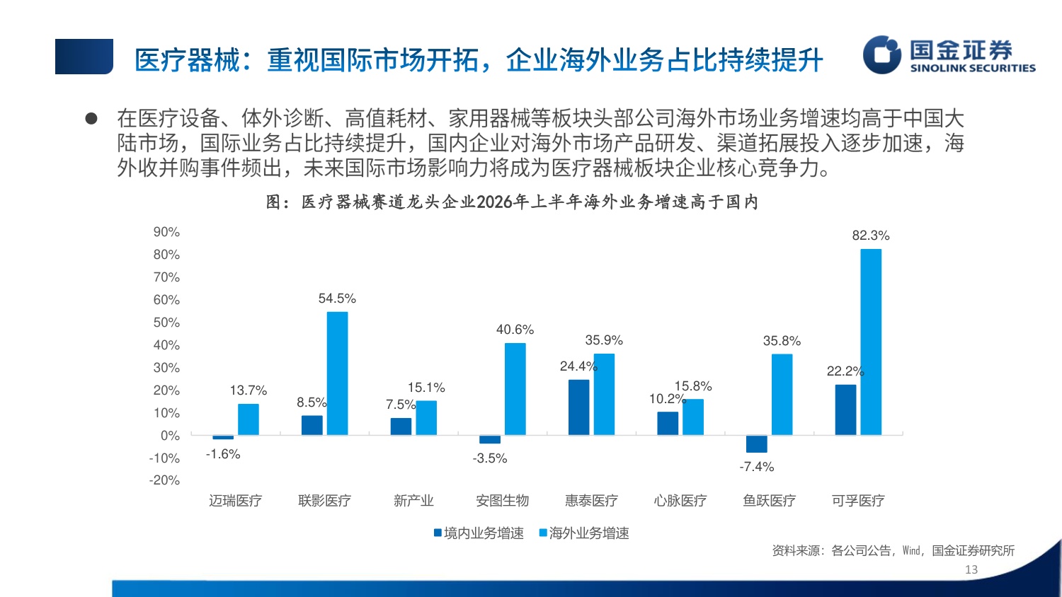 医疗器械行业26年中报总结：双轮驱动内外复苏，聚焦创新与出海主线.pdf