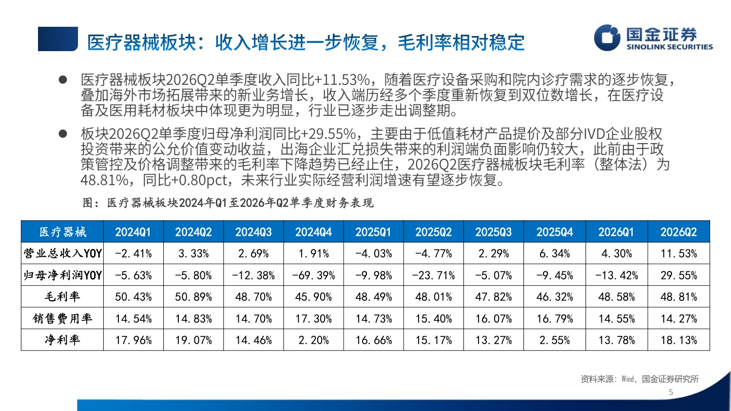 医疗器械行业26年中报总结：双轮驱动内外复苏，聚焦创新与出海主线.pdf