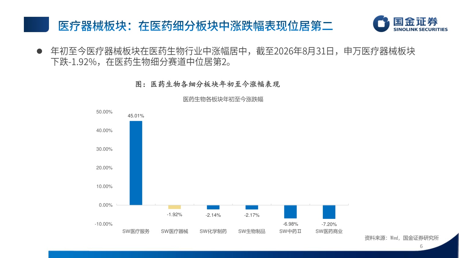 医疗器械行业26年中报总结：双轮驱动内外复苏，聚焦创新与出海主线.pdf
