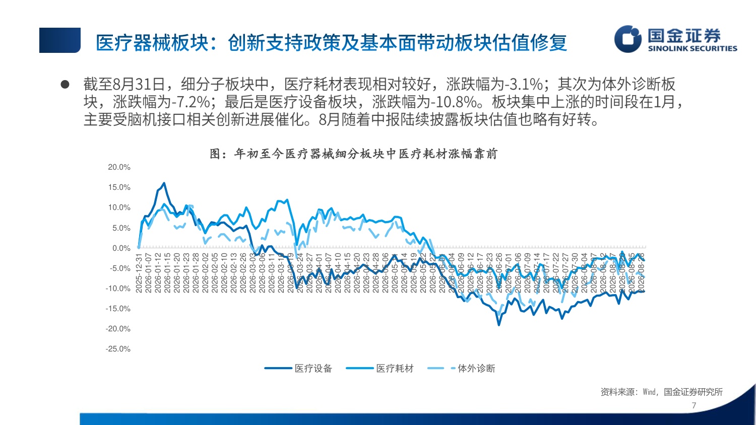 医疗器械行业26年中报总结：双轮驱动内外复苏，聚焦创新与出海主线.pdf