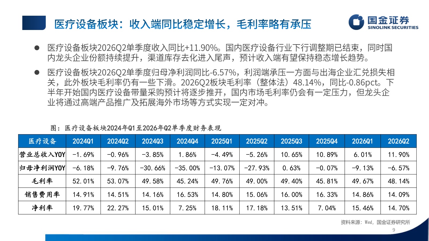 医疗器械行业26年中报总结：双轮驱动内外复苏，聚焦创新与出海主线.pdf
