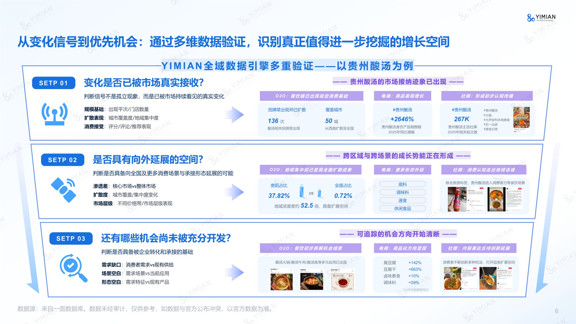一面数据-从O2O餐饮数据识别市场变化与产业机会.pdf