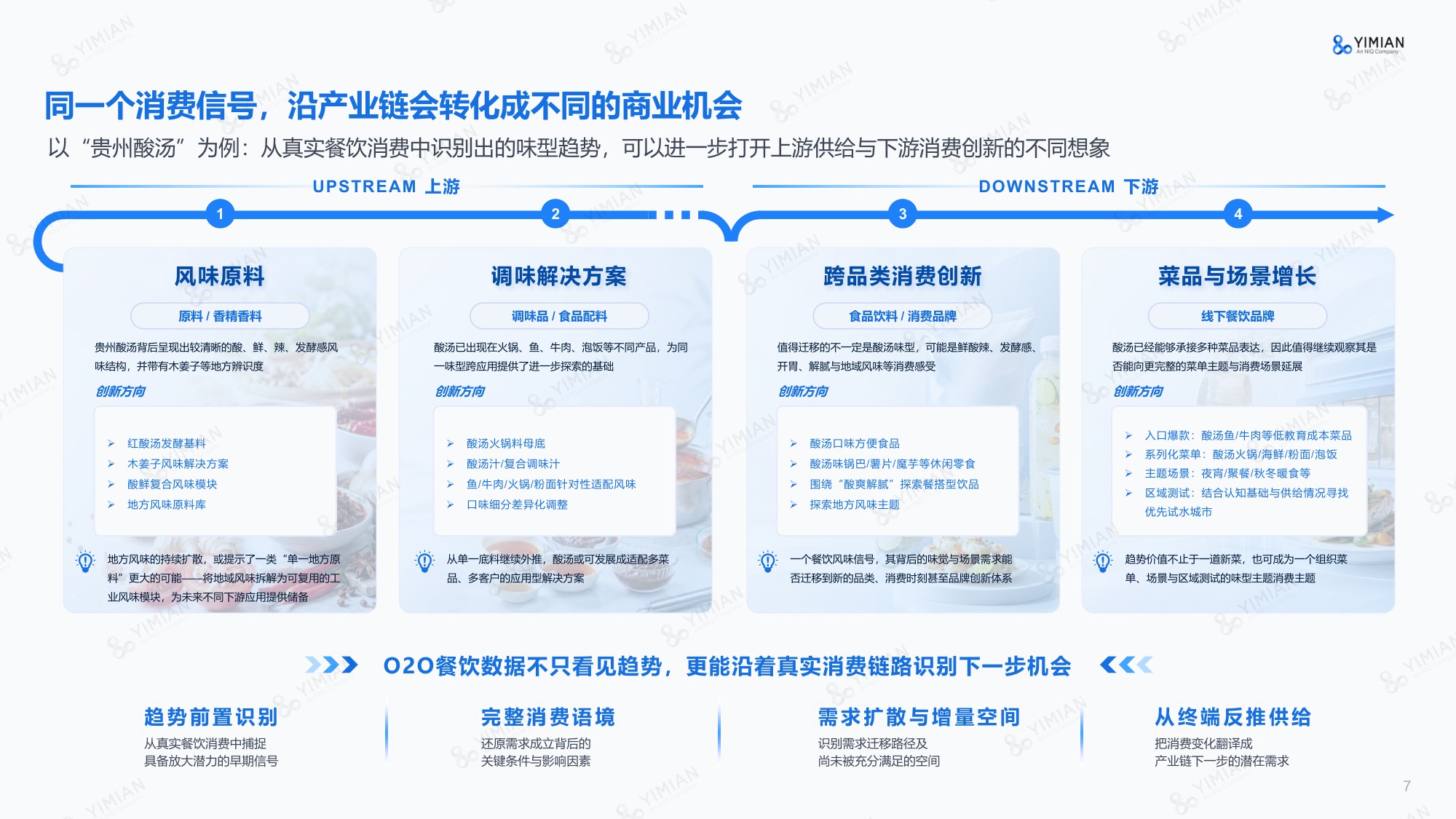 一面数据-从O2O餐饮数据识别市场变化与产业机会.pdf