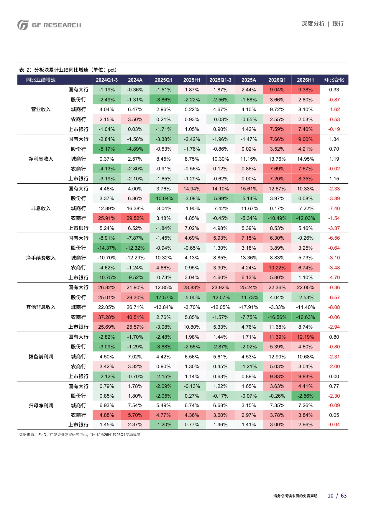 银行行业2026年中报总结：趋势向好，分化加剧.pdf