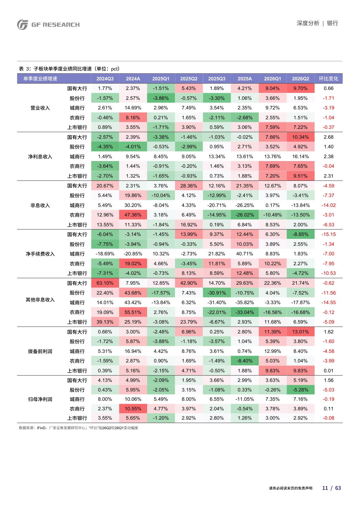 银行行业2026年中报总结：趋势向好，分化加剧.pdf