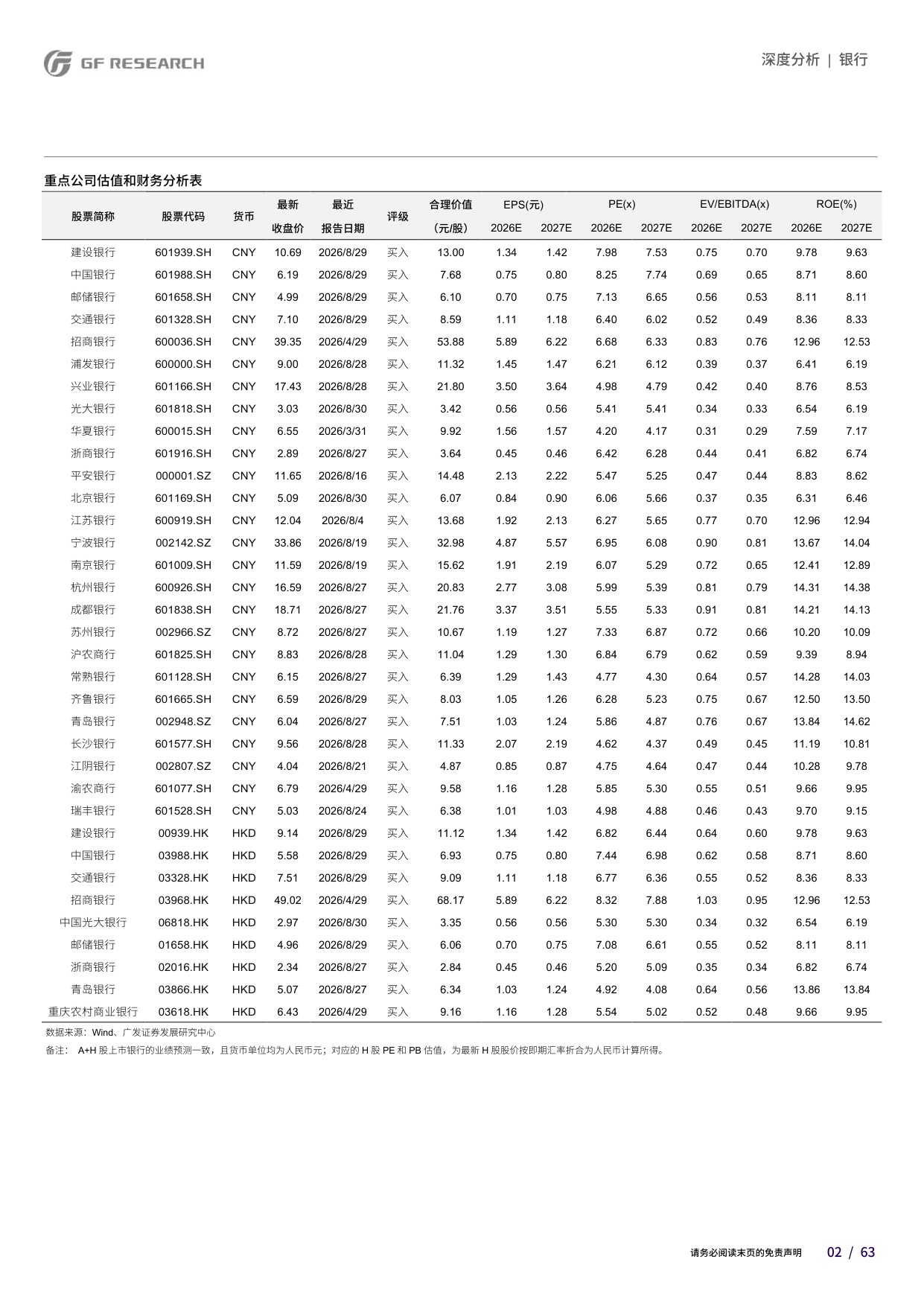 银行行业2026年中报总结：趋势向好，分化加剧.pdf
