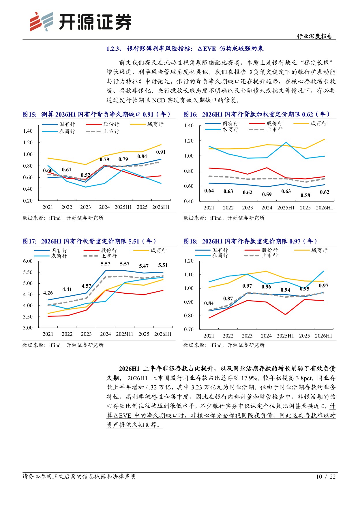 【银行】银行行业深度报告：司库同业存单策略的新局与选择-20260915-开源证券-22页.pdf