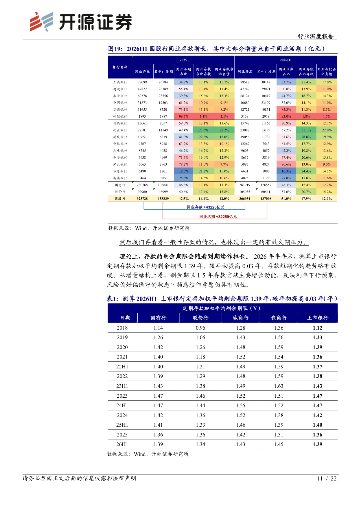 【银行】银行行业深度报告：司库同业存单策略的新局与选择-20260915-开源证券-22页.pdf