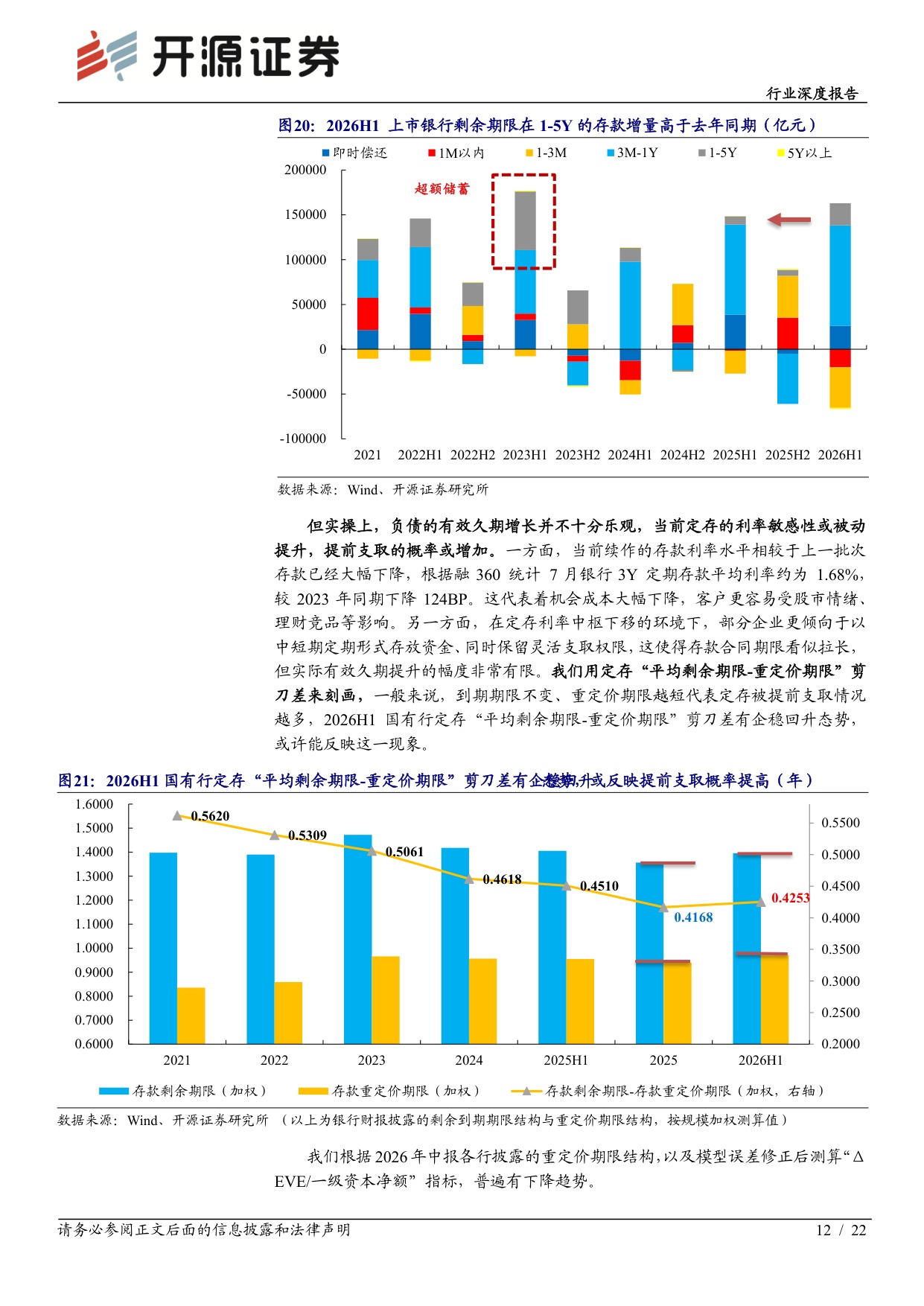 【银行】银行行业深度报告：司库同业存单策略的新局与选择-20260915-开源证券-22页.pdf