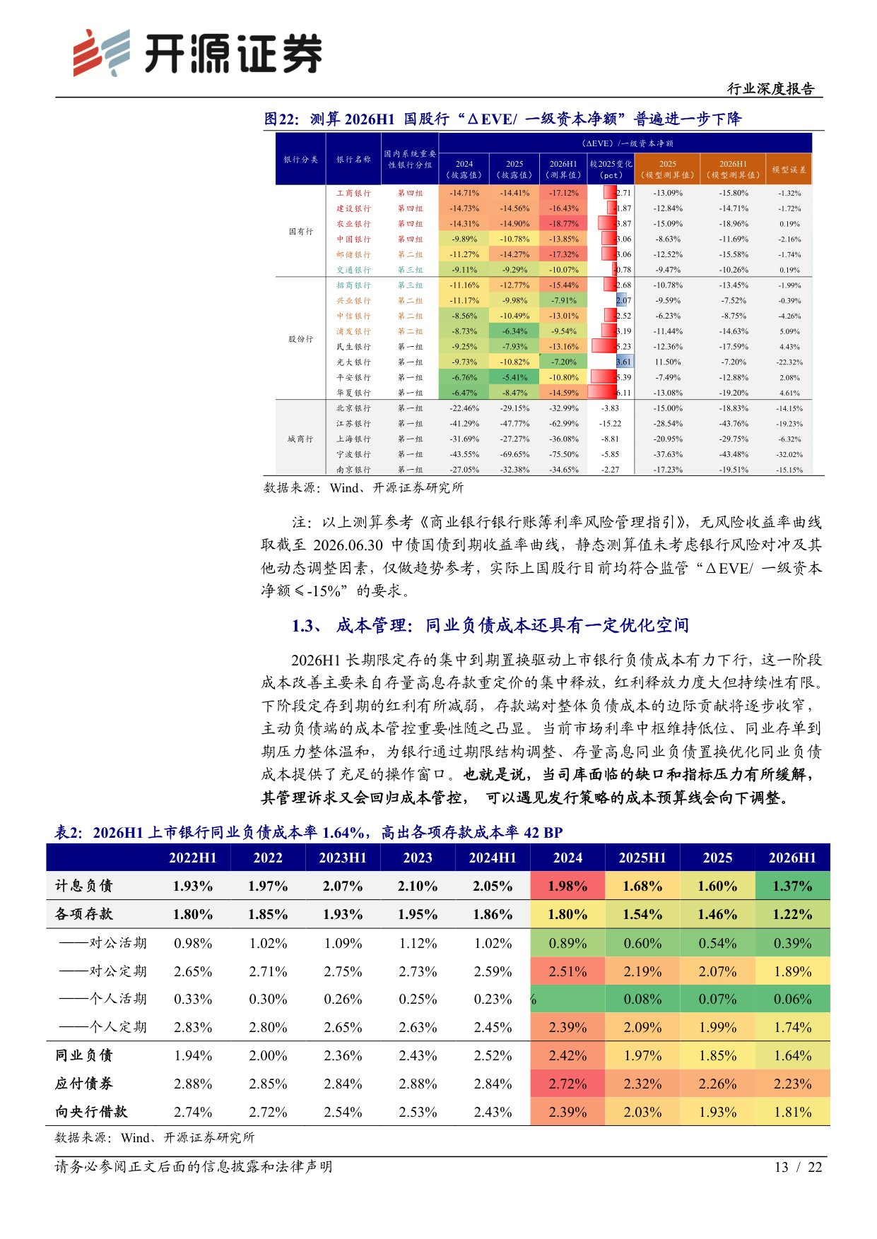 【银行】银行行业深度报告：司库同业存单策略的新局与选择-20260915-开源证券-22页.pdf