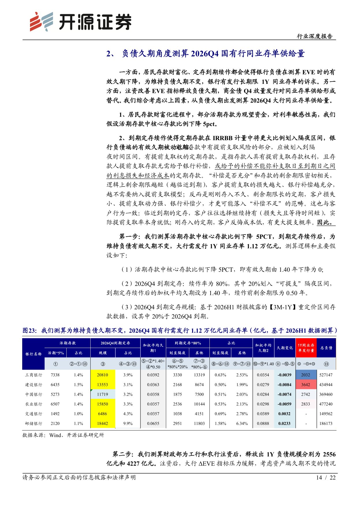 【银行】银行行业深度报告：司库同业存单策略的新局与选择-20260915-开源证券-22页.pdf