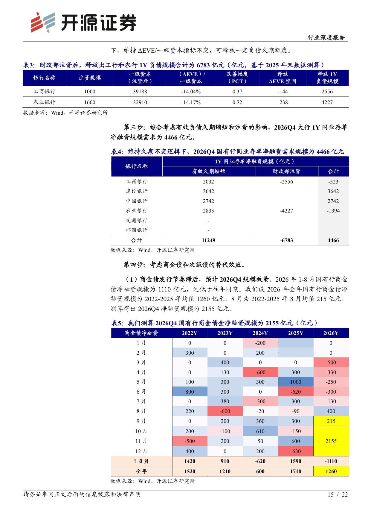 【银行】银行行业深度报告：司库同业存单策略的新局与选择-20260915-开源证券-22页.pdf