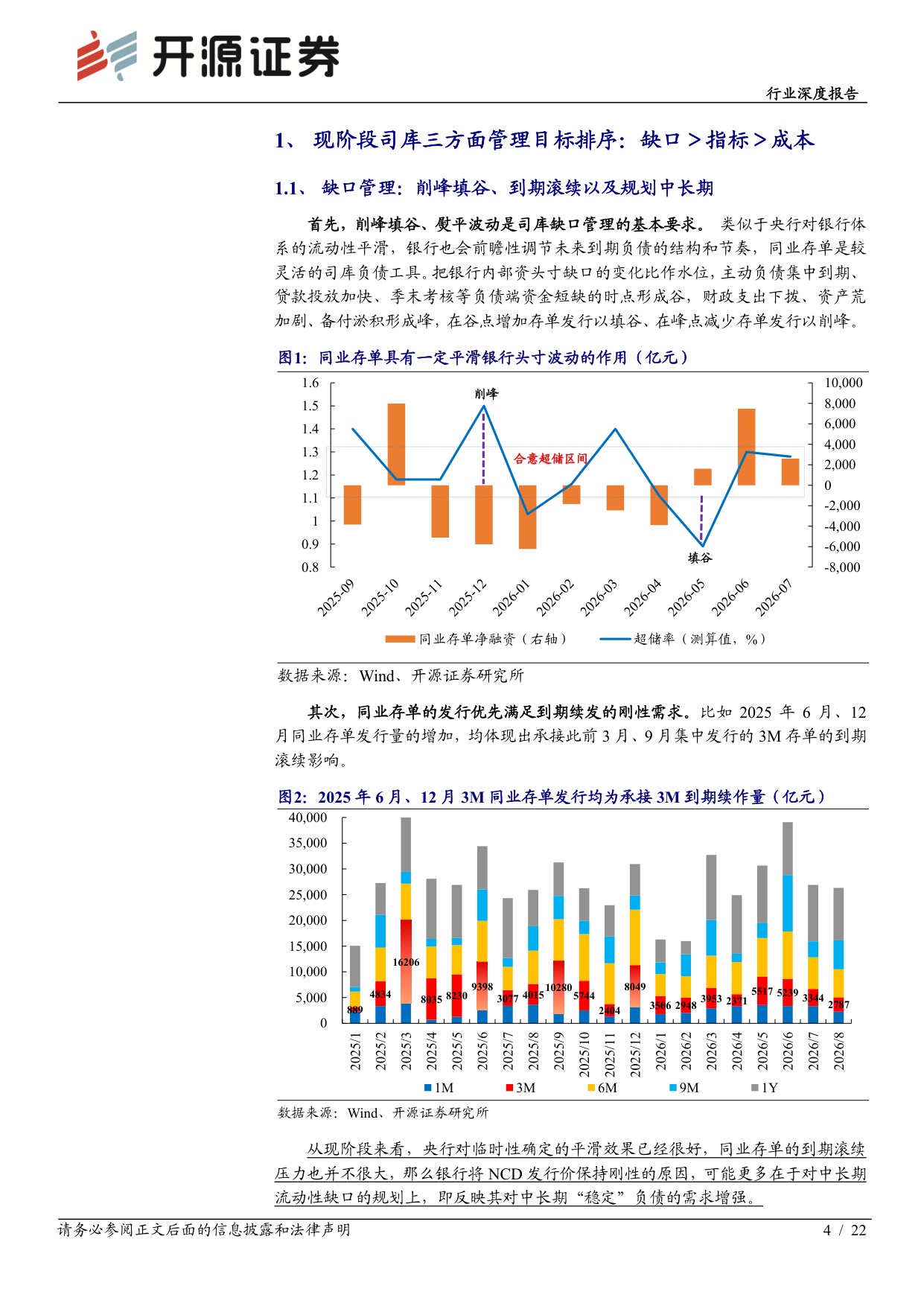 【银行】银行行业深度报告：司库同业存单策略的新局与选择-20260915-开源证券-22页.pdf