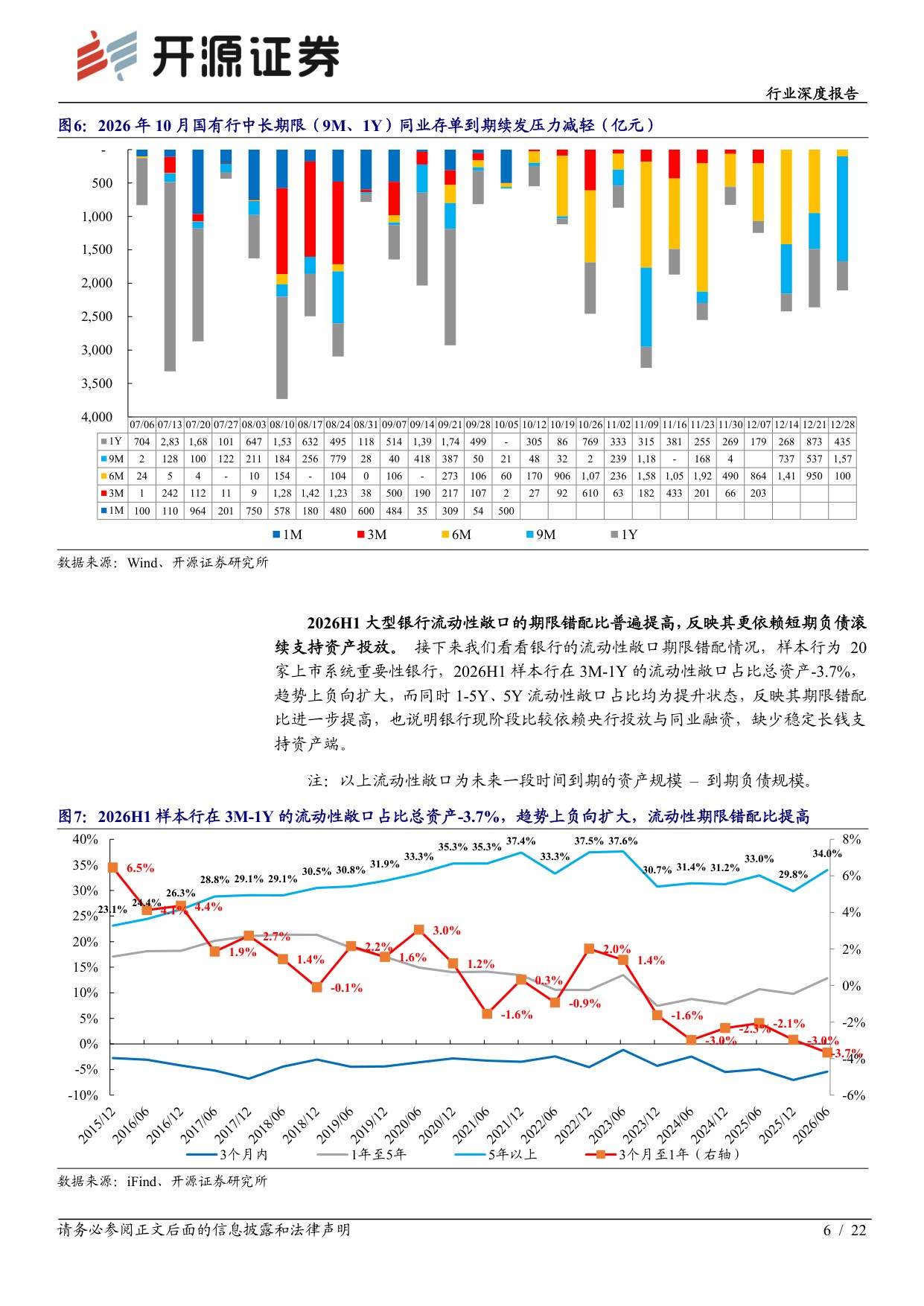 【银行】银行行业深度报告：司库同业存单策略的新局与选择-20260915-开源证券-22页.pdf