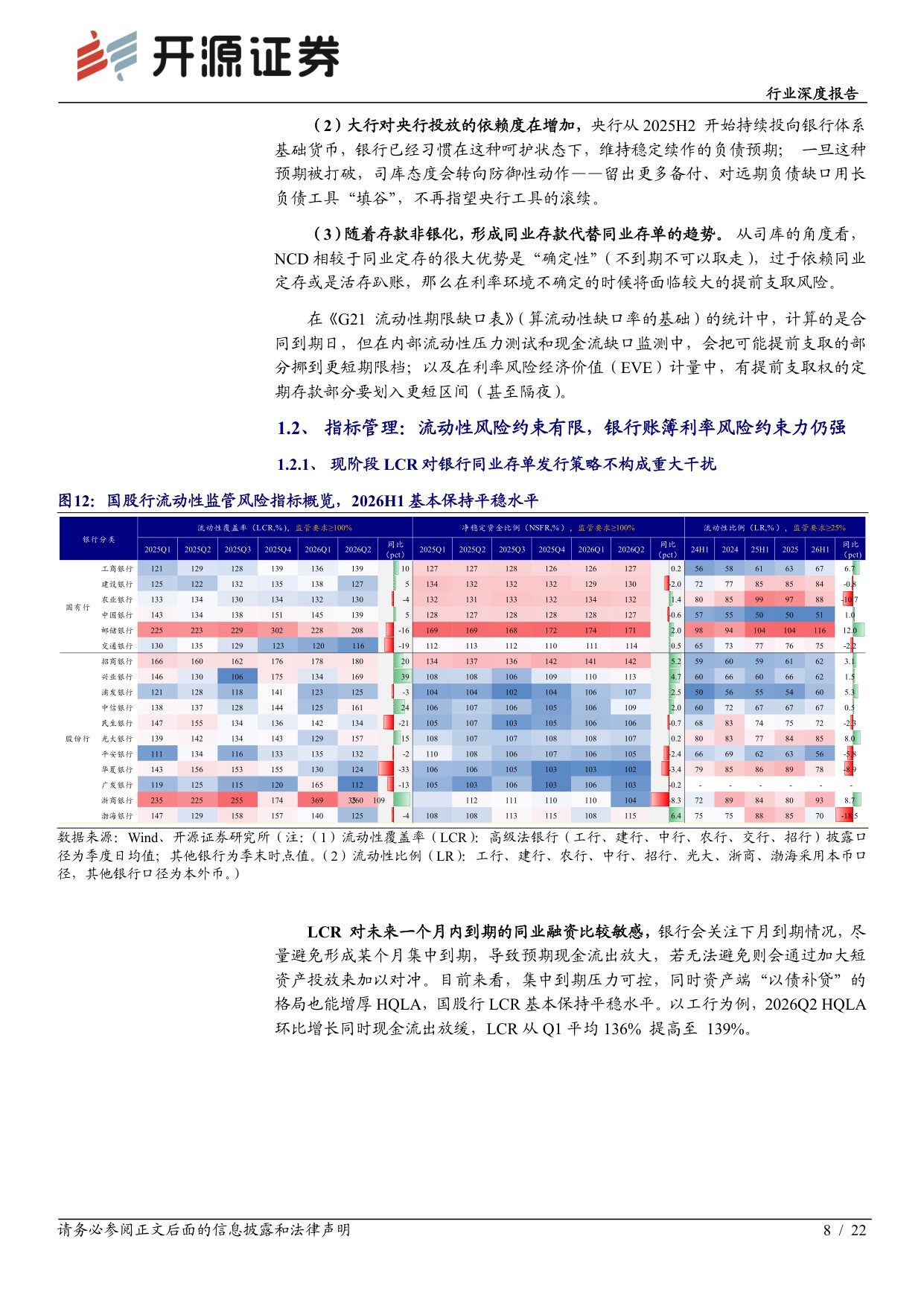 【银行】银行行业深度报告：司库同业存单策略的新局与选择-20260915-开源证券-22页.pdf
