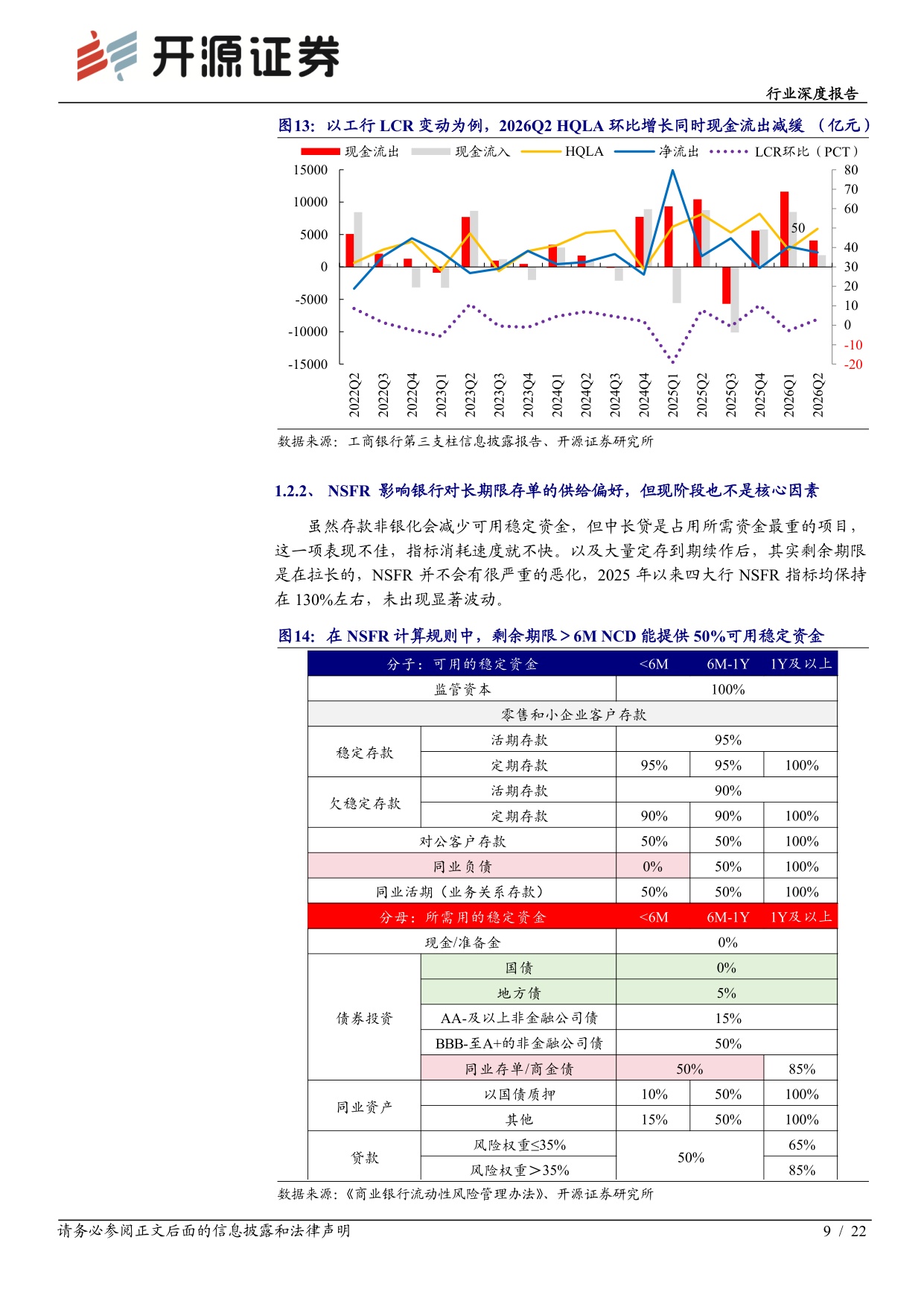 【银行】银行行业深度报告：司库同业存单策略的新局与选择-20260915-开源证券-22页.pdf