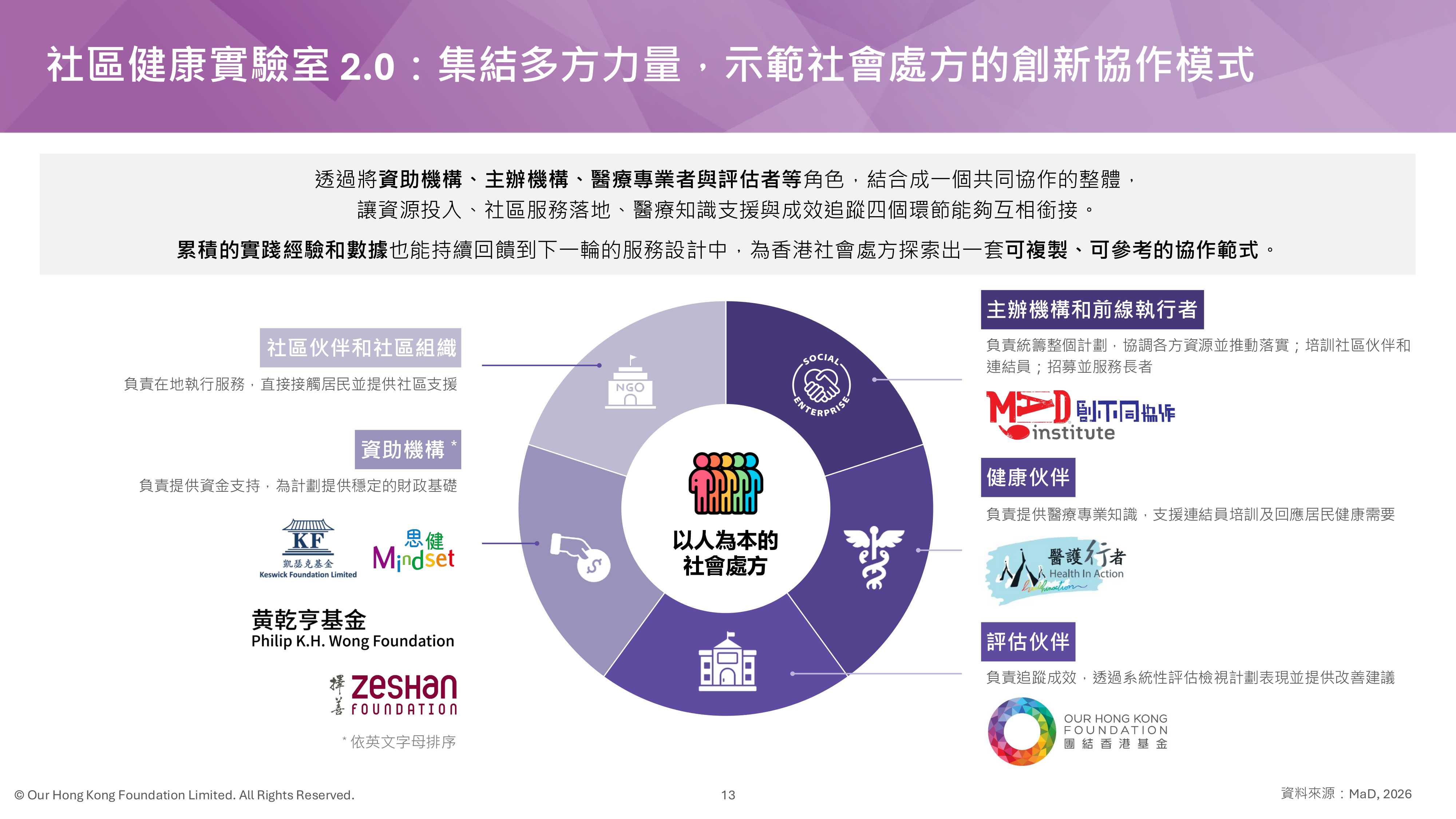 医社合作 ‧ 健康同行：香港社会处方的发展.pdf