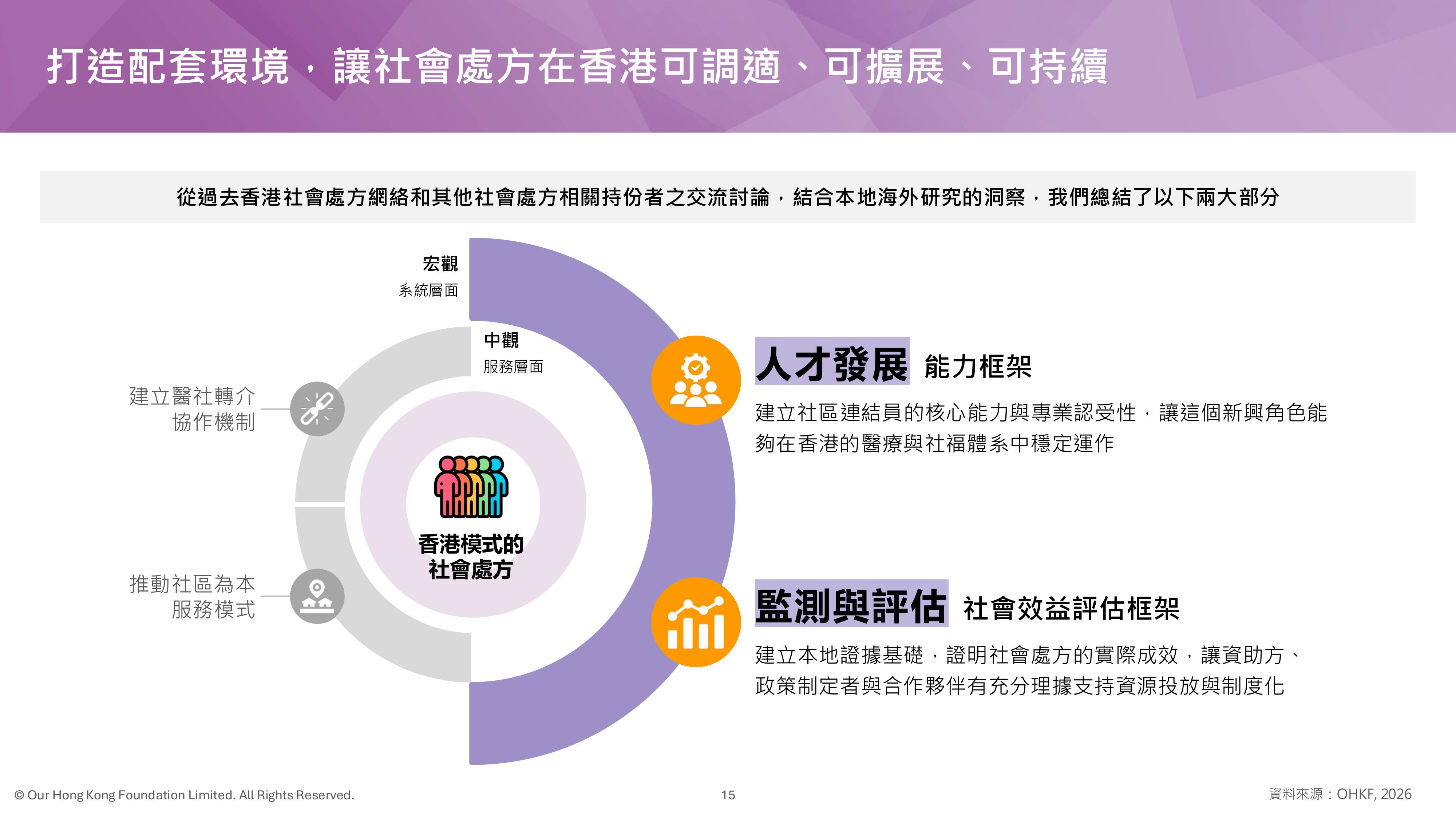 医社合作 ‧ 健康同行：香港社会处方的发展.pdf