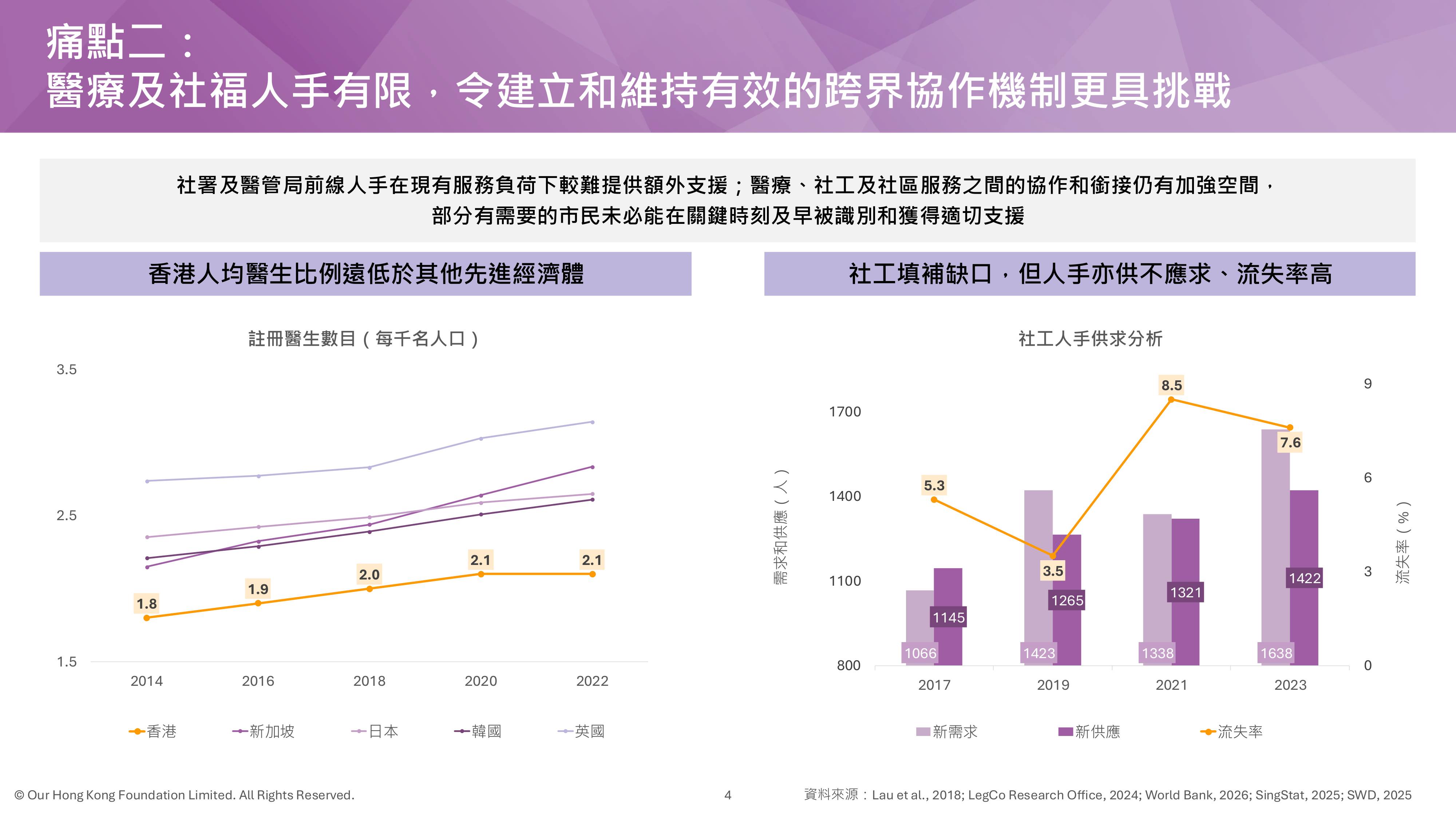 医社合作 ‧ 健康同行：香港社会处方的发展.pdf