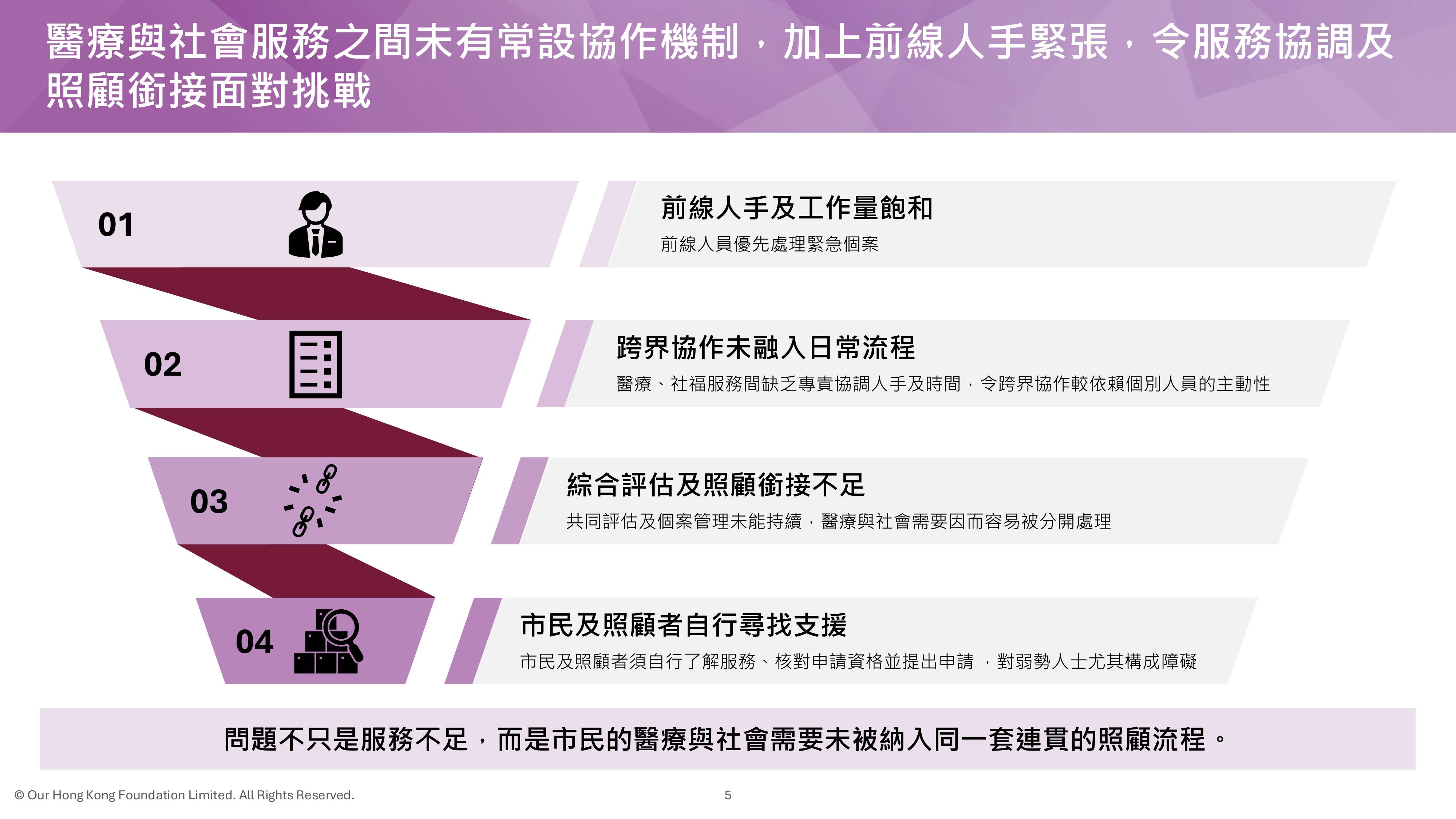 医社合作 ‧ 健康同行：香港社会处方的发展.pdf