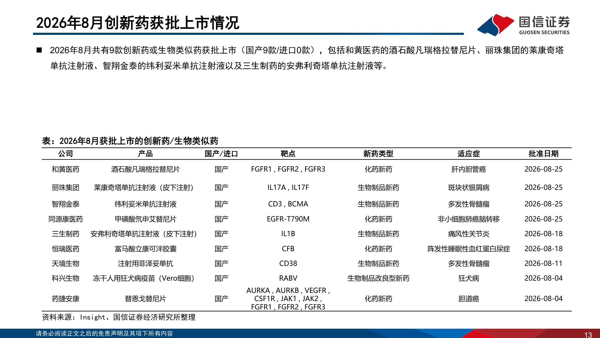 【医药生物】医药生物行业2026年9月投资策略：中报景气度提升，继续推荐创新药及产业链-20260916-国信证券-39页.pdf