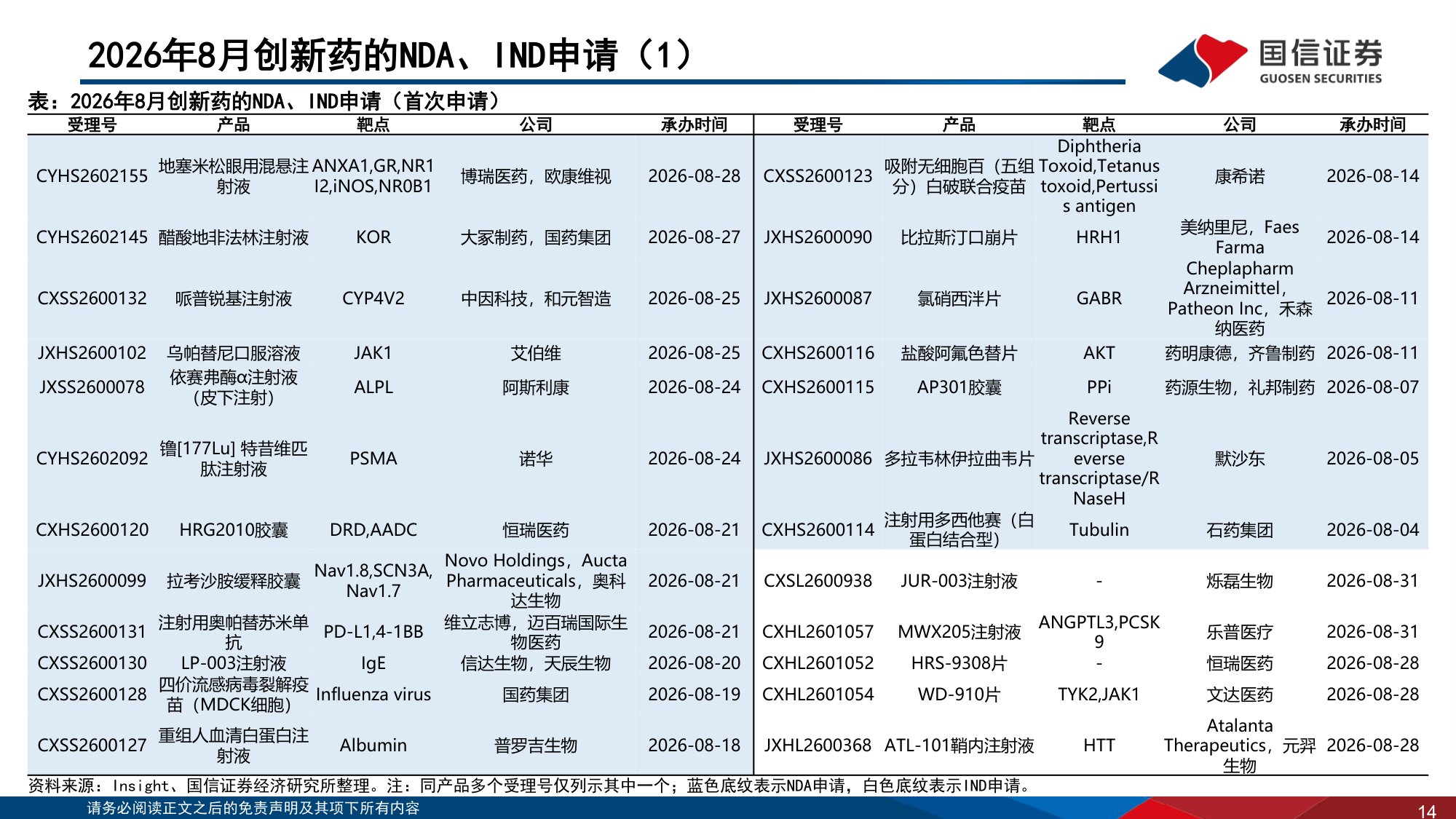 【医药生物】医药生物行业2026年9月投资策略：中报景气度提升，继续推荐创新药及产业链-20260916-国信证券-39页.pdf