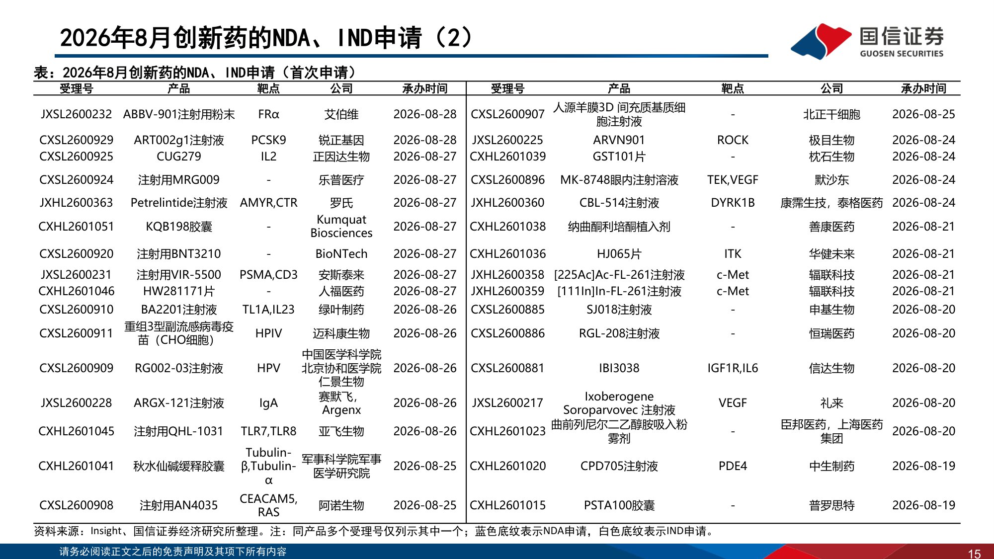 【医药生物】医药生物行业2026年9月投资策略：中报景气度提升，继续推荐创新药及产业链-20260916-国信证券-39页.pdf