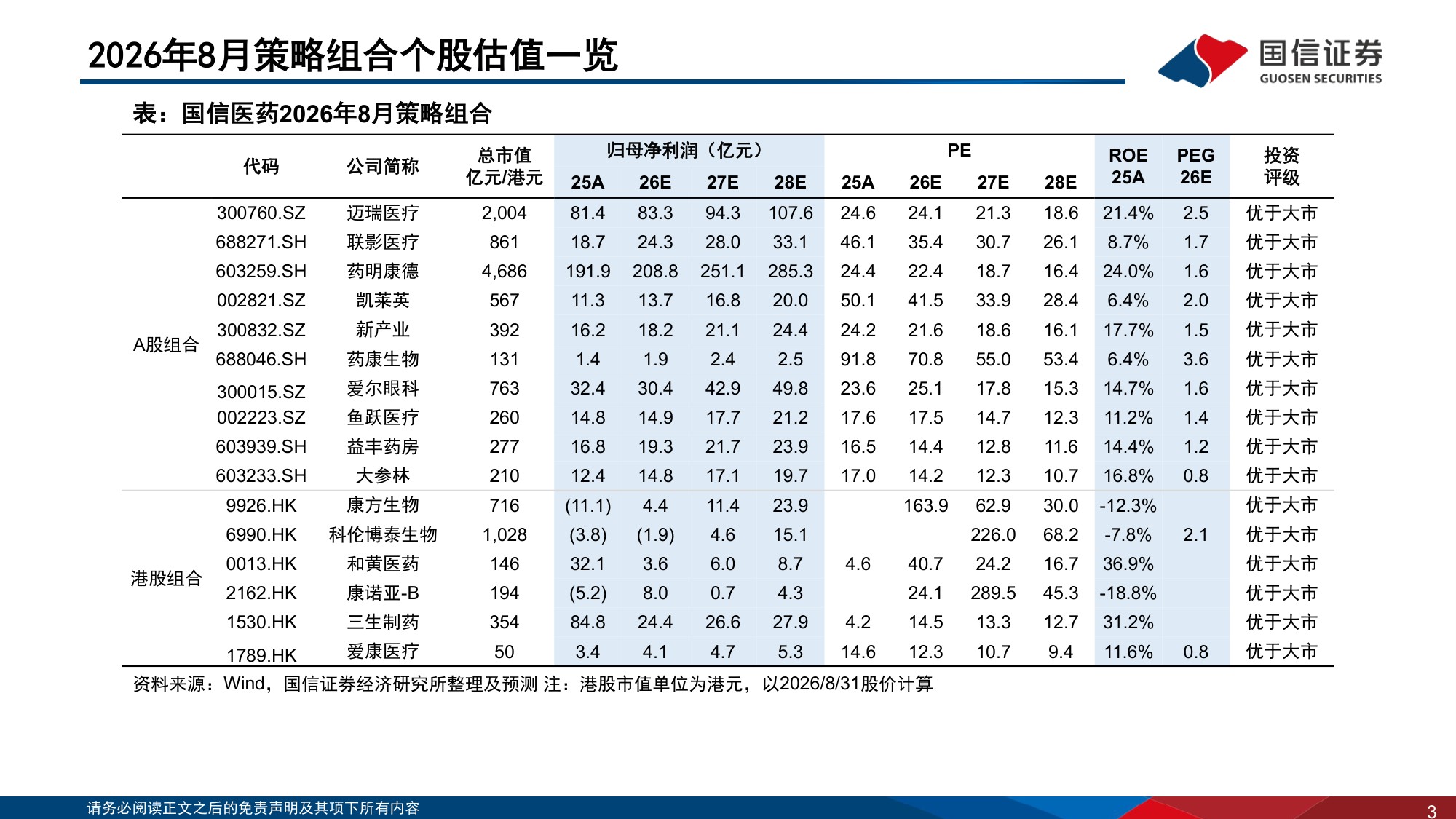 【医药生物】医药生物行业2026年9月投资策略：中报景气度提升，继续推荐创新药及产业链-20260916-国信证券-39页.pdf